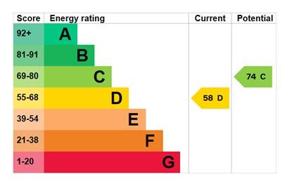 EPC Graph