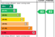EPC Rating Graph