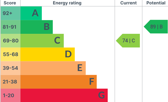 EPC