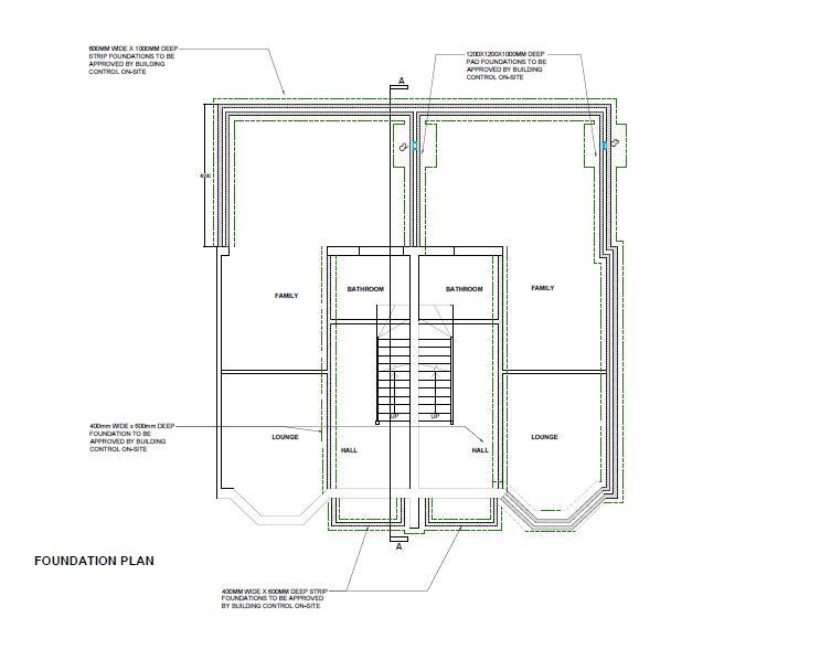 Foundation Plan