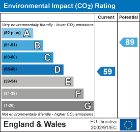 EI Rating