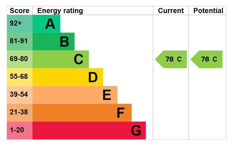 EPC Graph