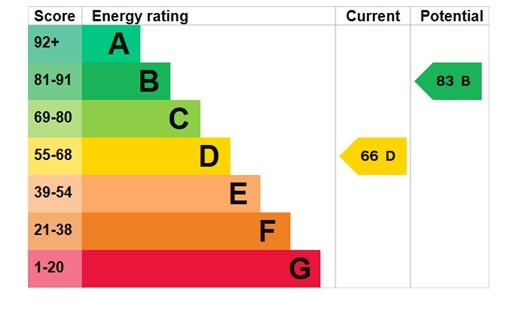 EPC Graph