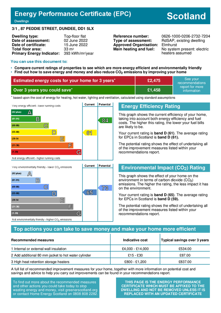 EPC Certificate