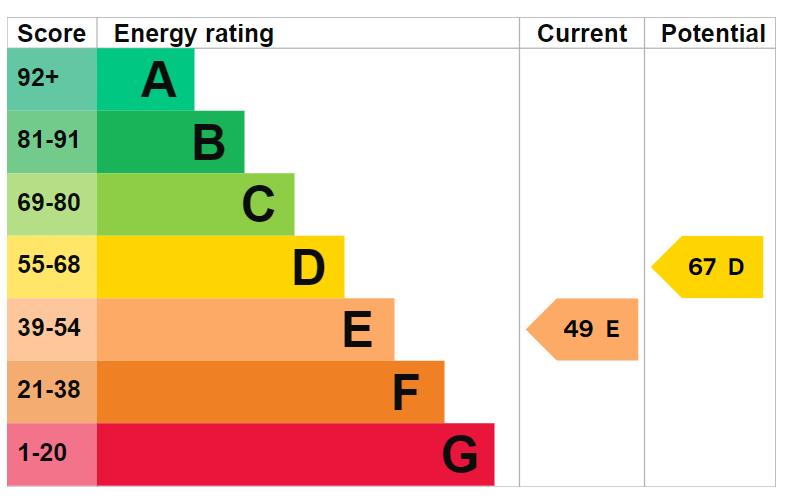 EPC Graph