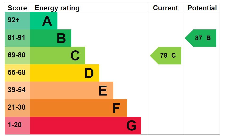 EPC Graph