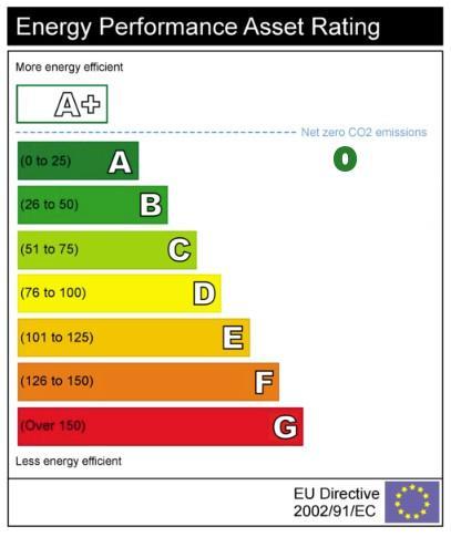 EPC Graph