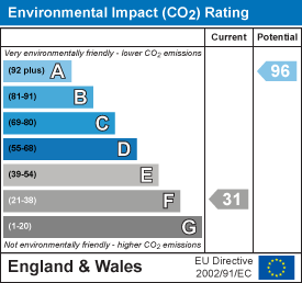 EI Rating