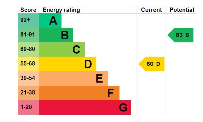 EPC Graph