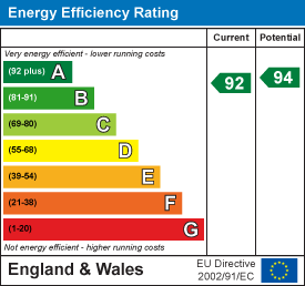 EE Rating