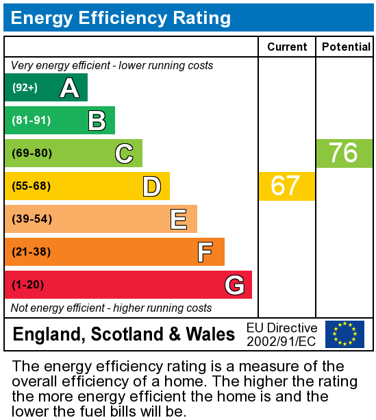 EPC Graph