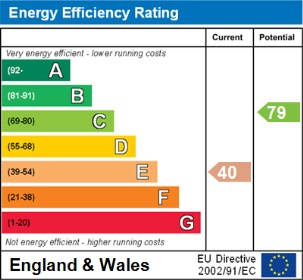 Energy Efficiency