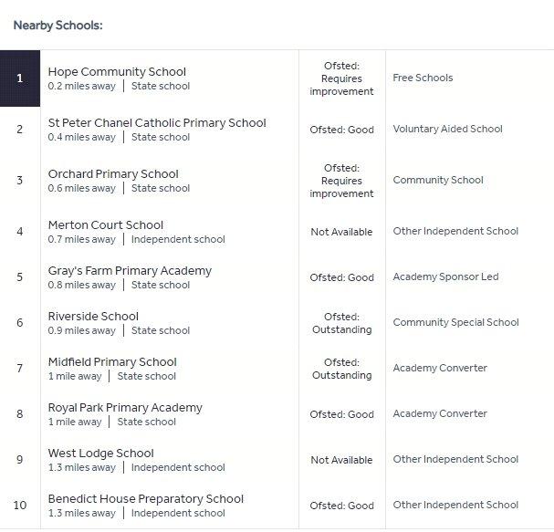 Primary Schools