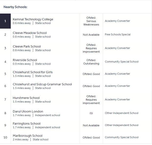 Secondary Schools