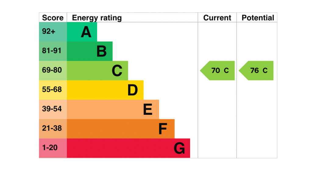 EPC