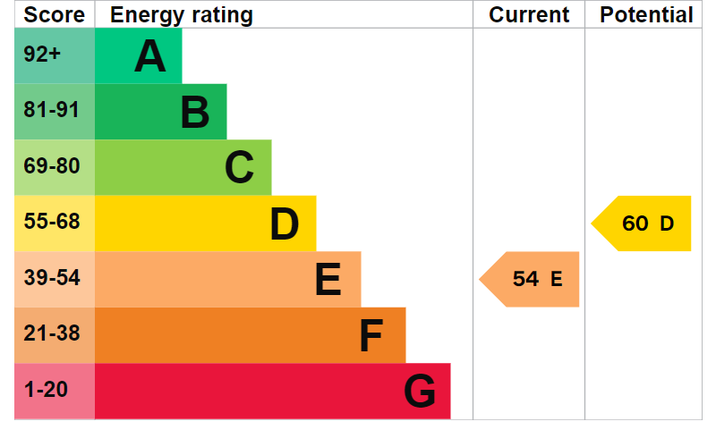 EPC