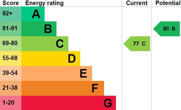 EPC