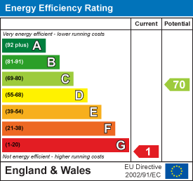 EE Rating