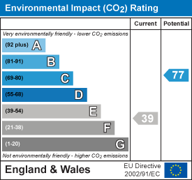 EI Rating