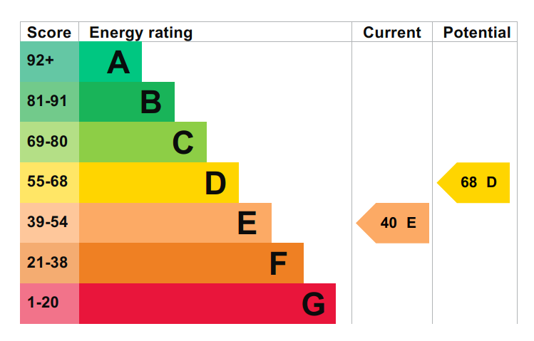 EPC