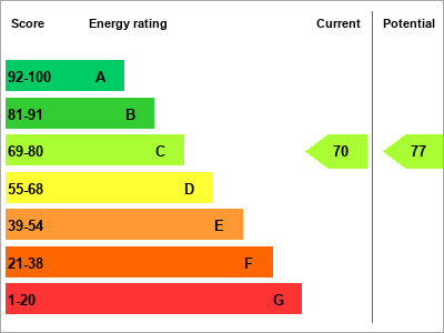 EPC