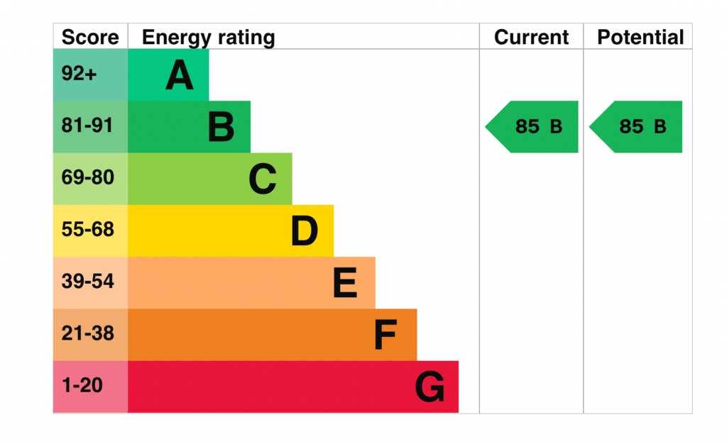 EPC