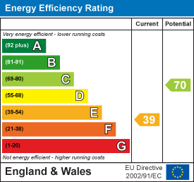 EE Rating