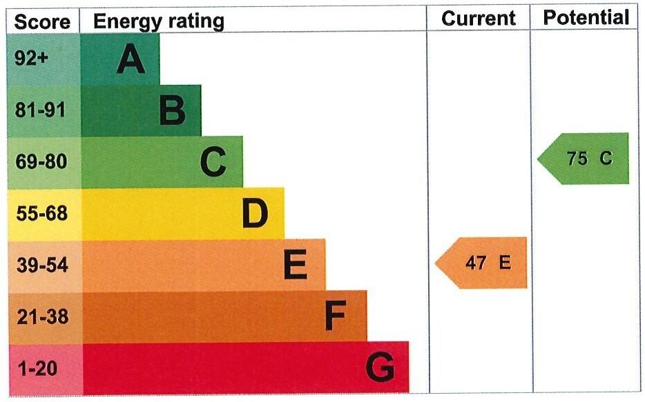 EPC Graph