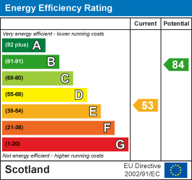 EE Rating