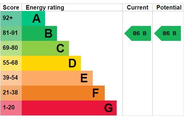 EPC Graph