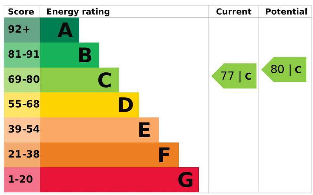 EPC