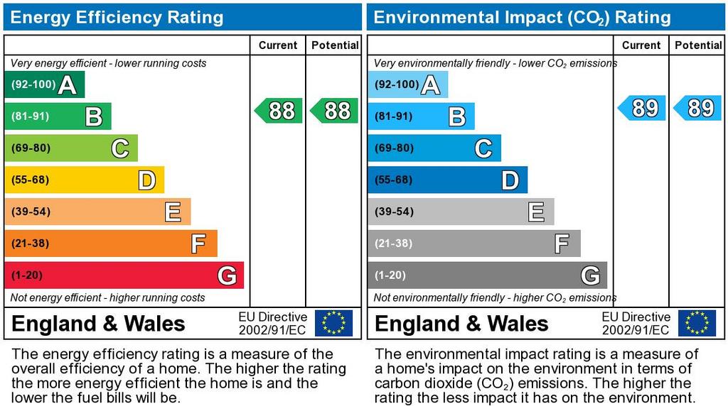 EPC Graph