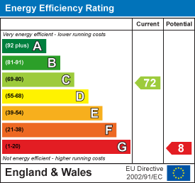 EE Rating