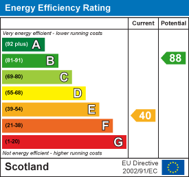 EE Rating