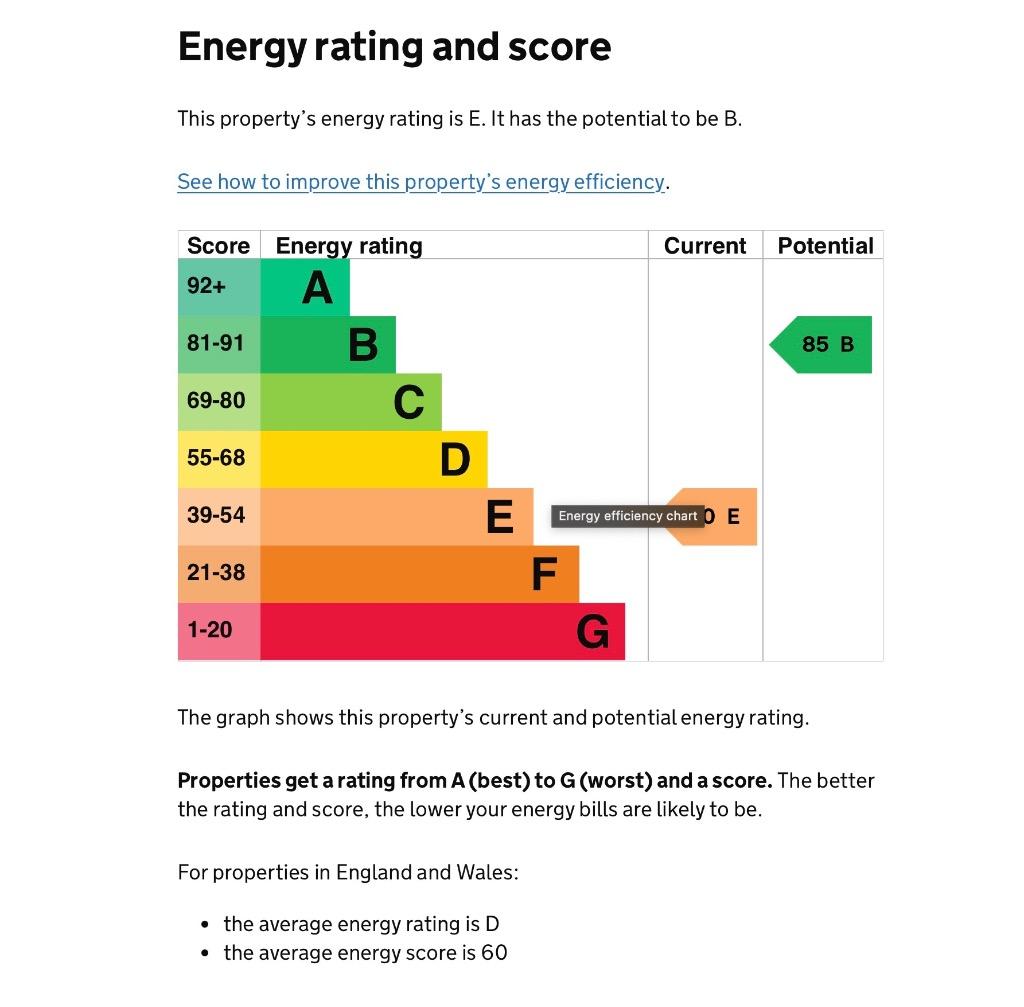 https://media.onthemarket.com/properties/16040966/1515938134/epc-graph-0-1024x1024.jpg