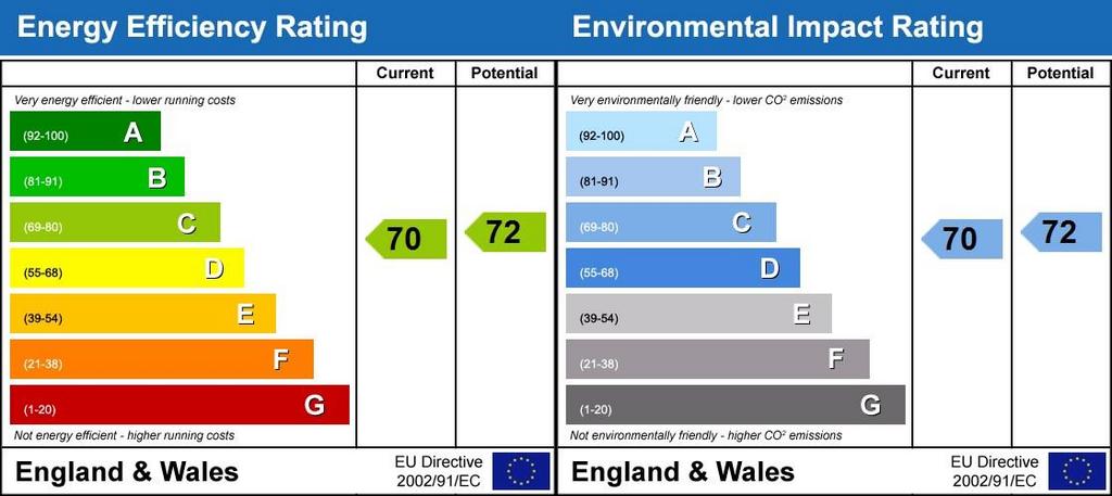 Energy Performanc...