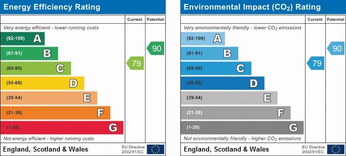 EPC Graph