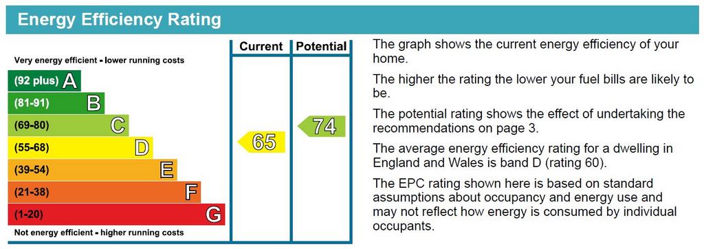 EPC Graph