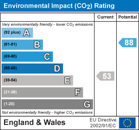 EI Rating