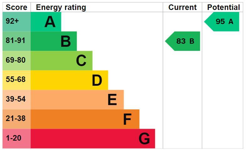 EPC Graph