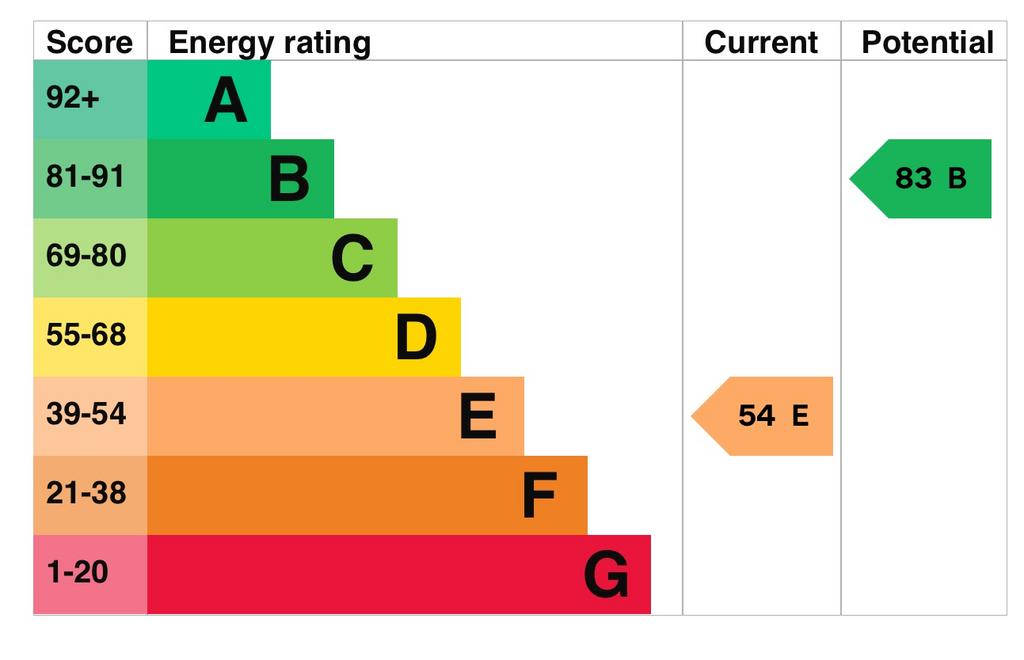 EPC