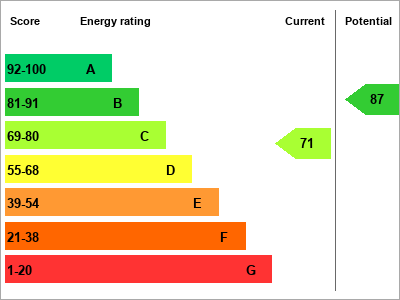 EPC