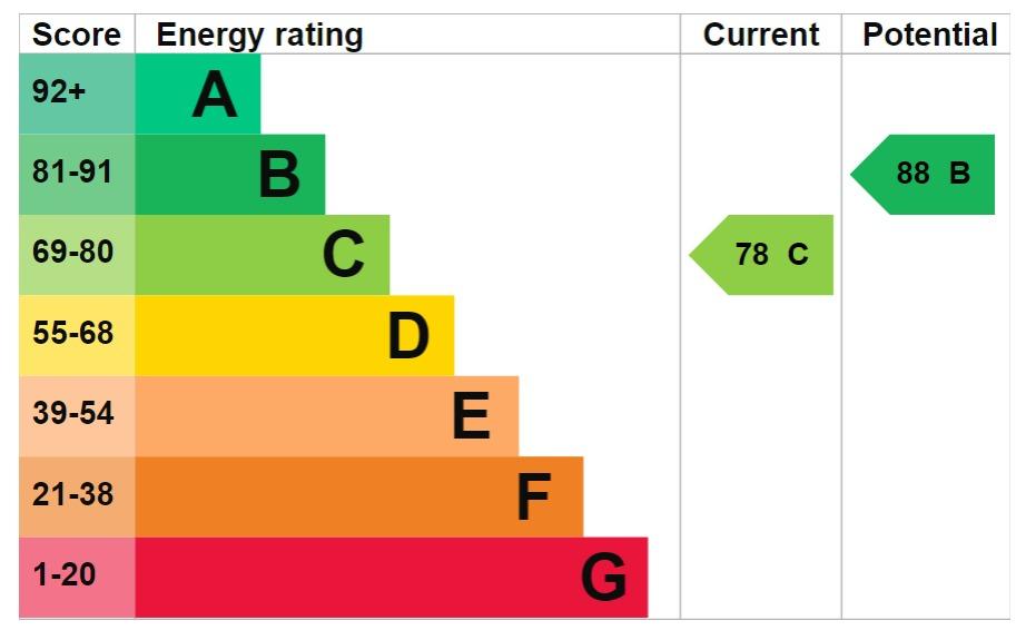 EPC