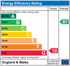 EPC epcgraph.co.uk