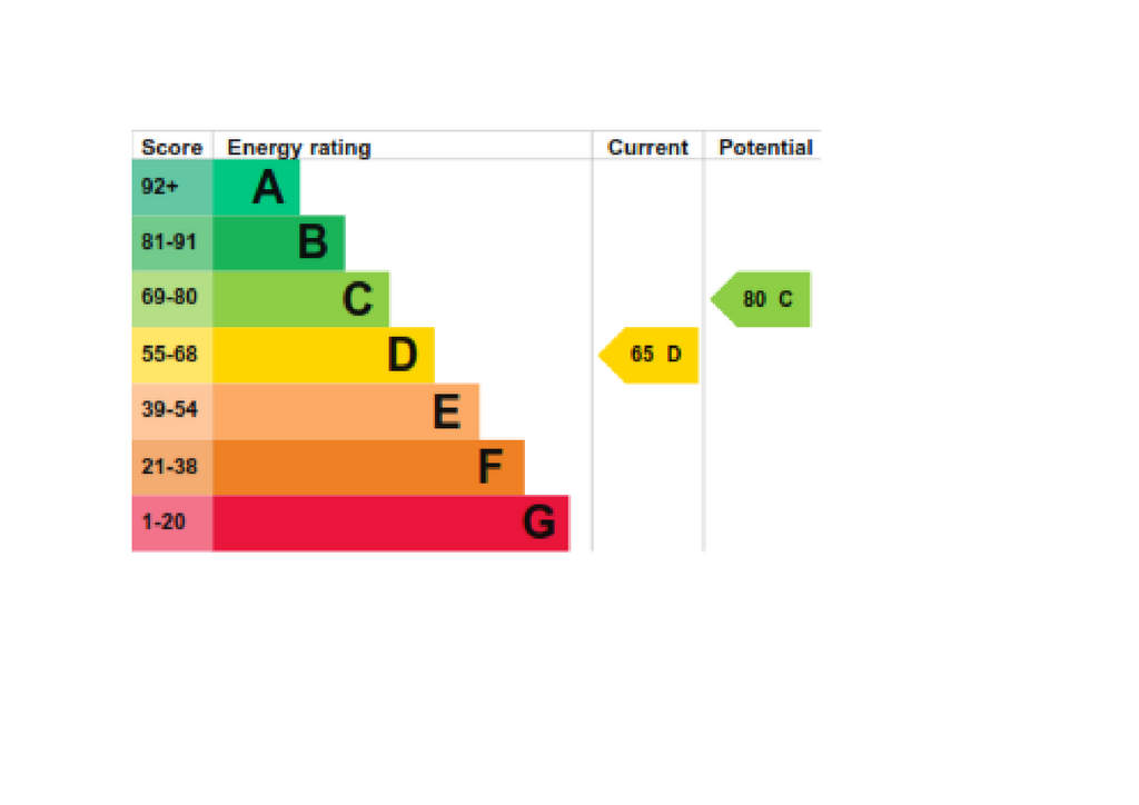 EPC Extract