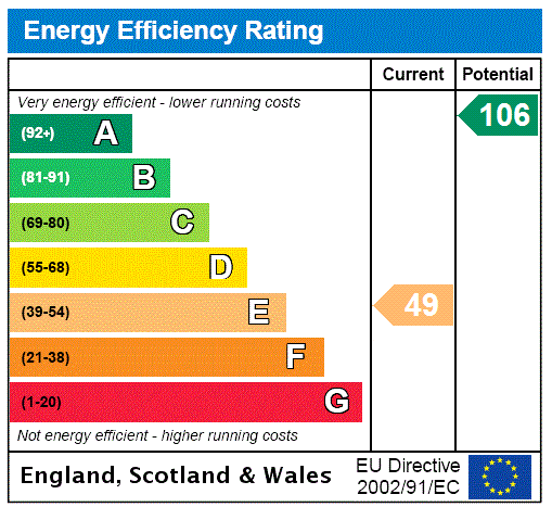 EPC Rating Graph