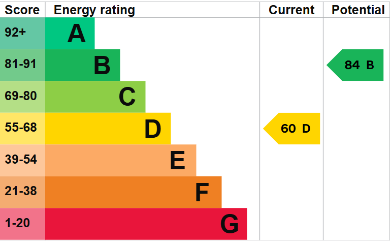 EPC