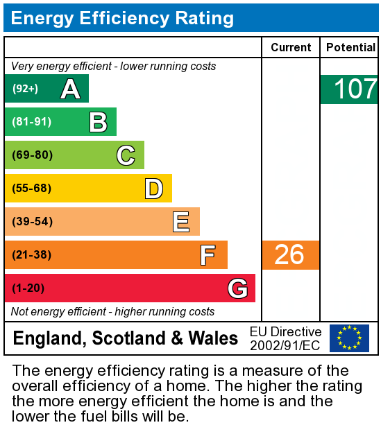 EPC Graph