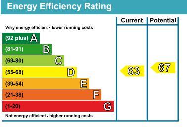 EPC Graph