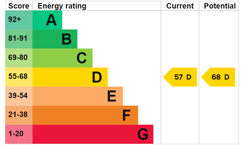 EPC